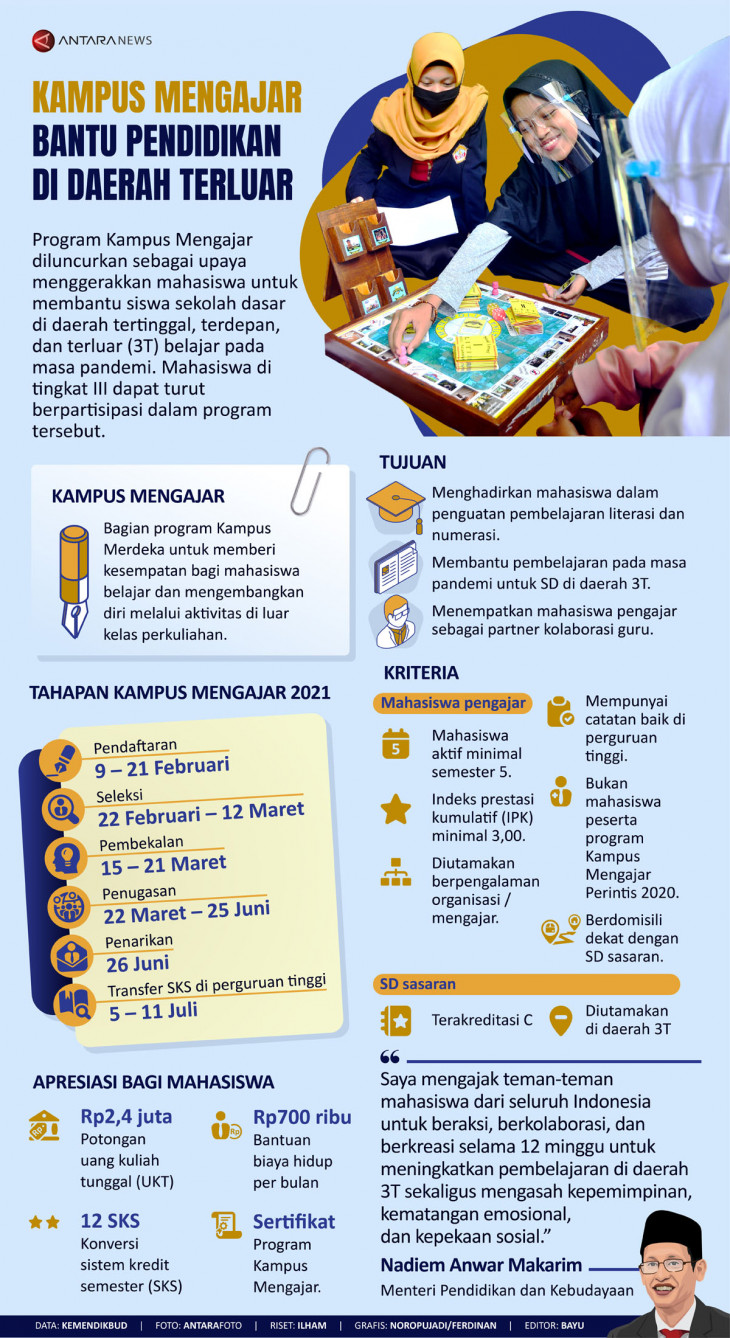 Infografik Kampus mengajar bantu pendidikan di daerah terluar - ANTARA News