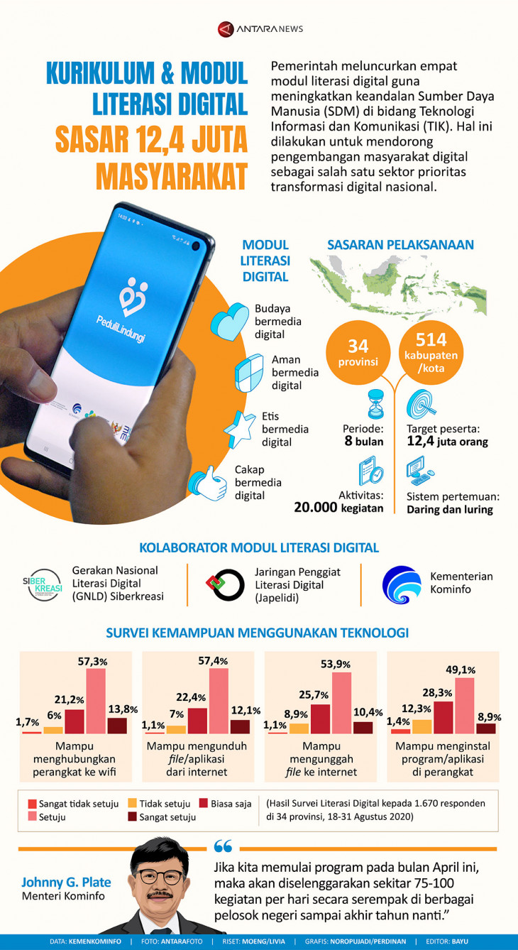 Kurikulum Dan Modul Literasi Digital Sasar 12,4 Juta Masyarakat ...