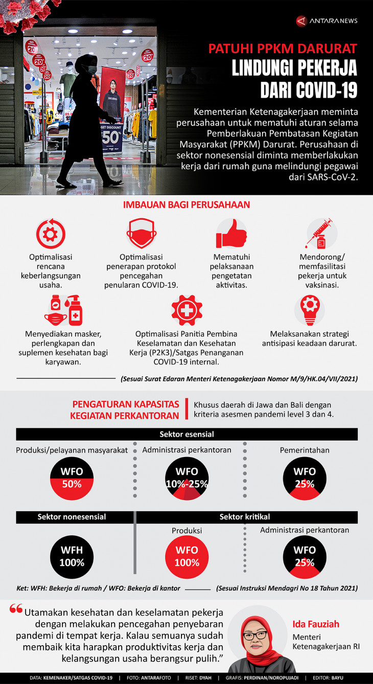 Patuhi PPKM Darurat lindungi pekerja dari COVID-19 - Infografik ANTARA News