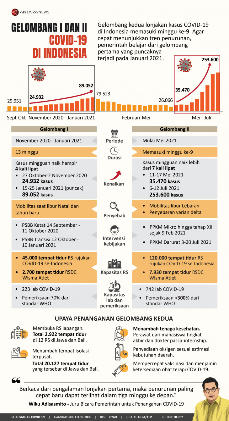 contoh essay tentang covid 19 di indonesia