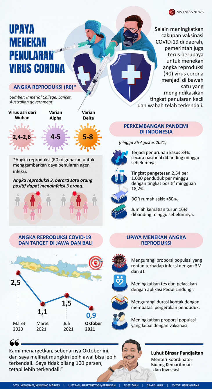 Infografik Upaya Menekan Penularan Virus Corona - ANTARA News