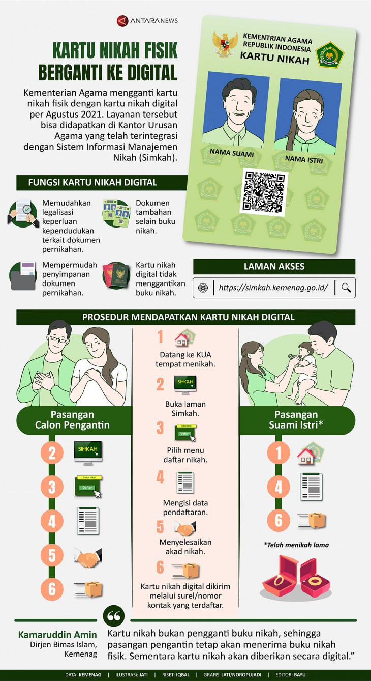 Kartu Nikah Fisik Berganti Ke Digital - ANTARA News