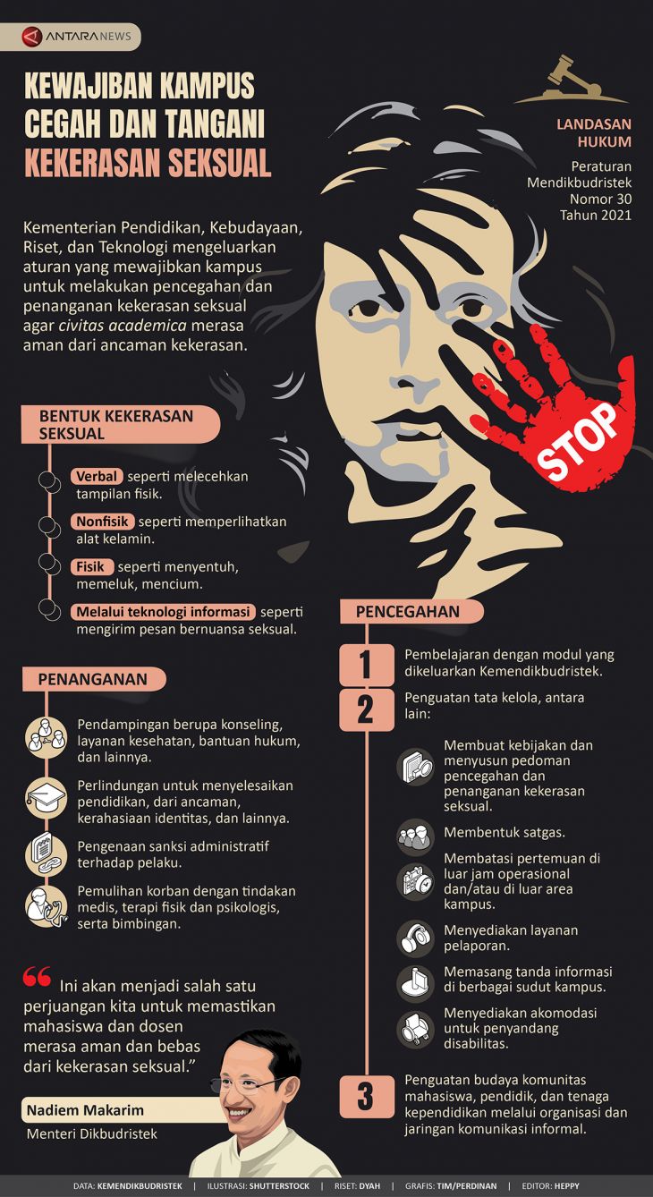 Kewajiban Kampus Cegah Dan Tangani Kekerasan Seksual Infografik