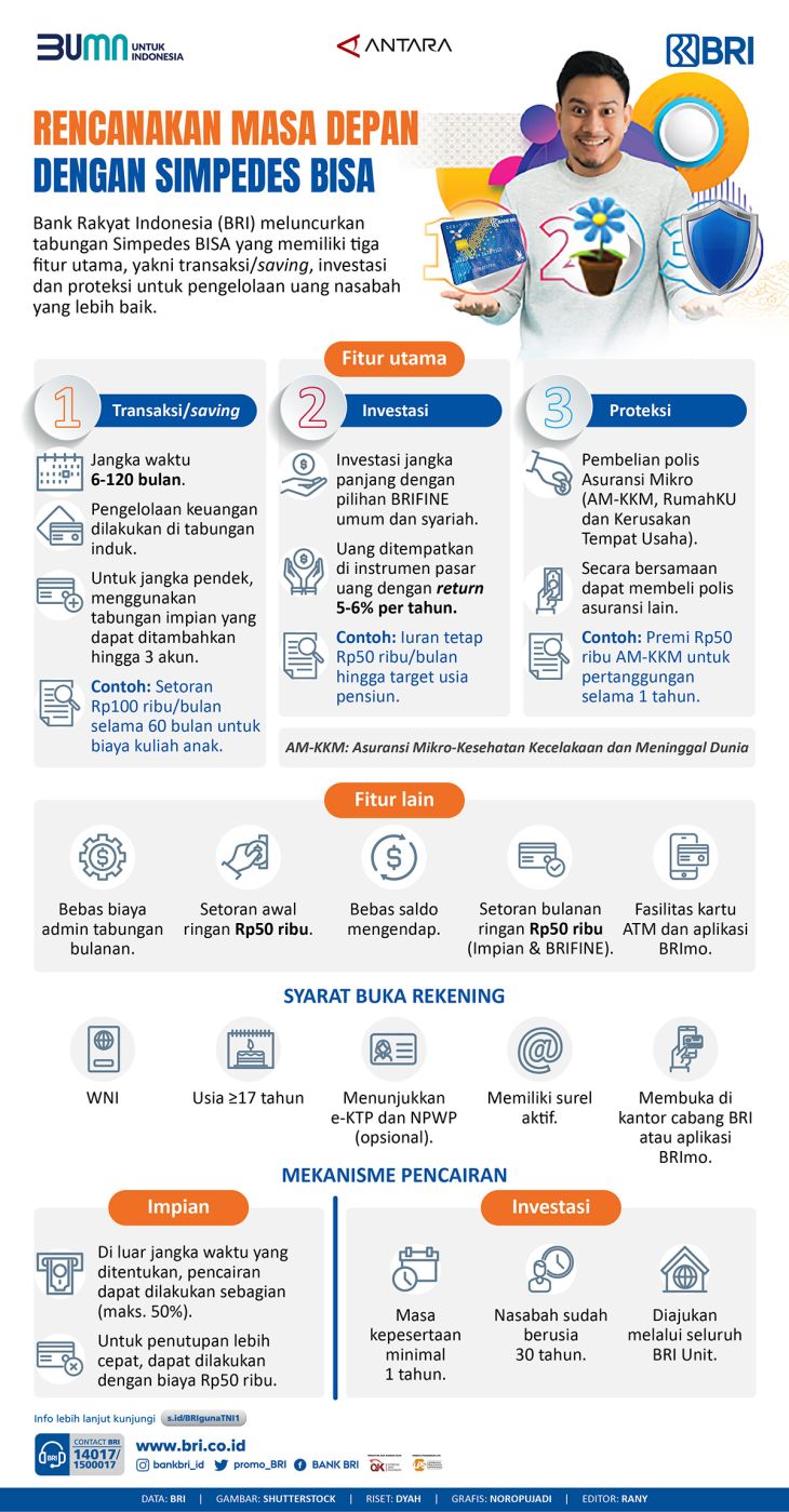 Rencanakan Masa Depan Dengan Simpedes BISA - Infografik ANTARA News