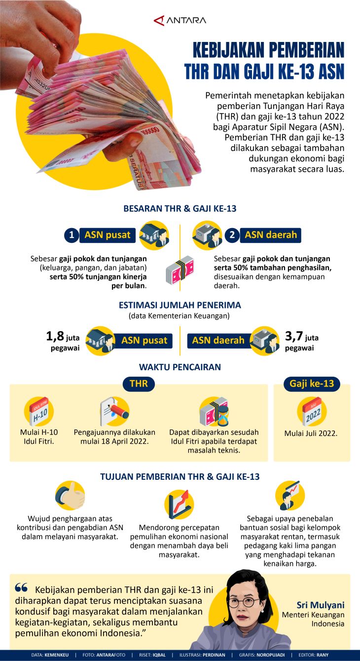 Kebijakan Pemberian THR Dan Gaji Ke-13 ASN - Infografik ANTARA News