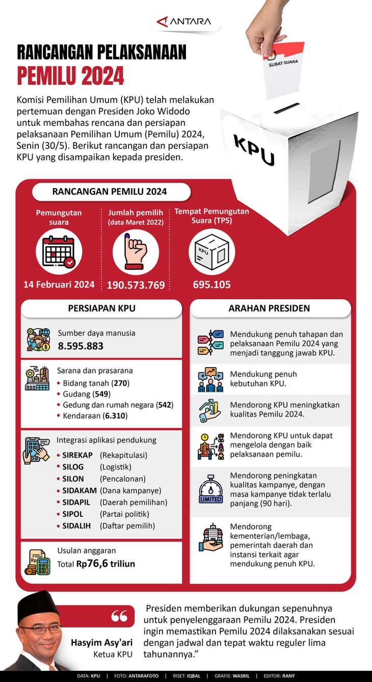 Rancangan pelaksanaan Pemilu 2024 - ANTARA News