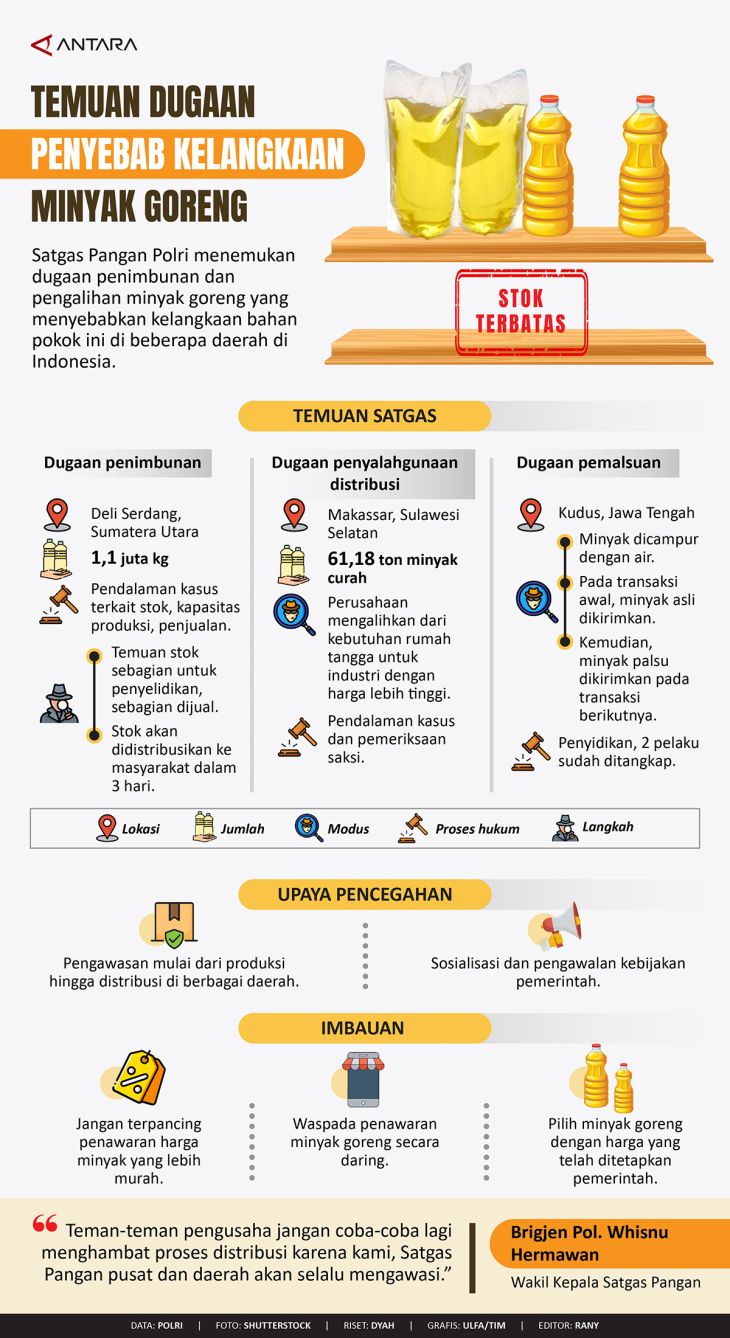 Temuan Dugaan Penyebab Kelangkaan Minyak Goreng - Infografik ANTARA News