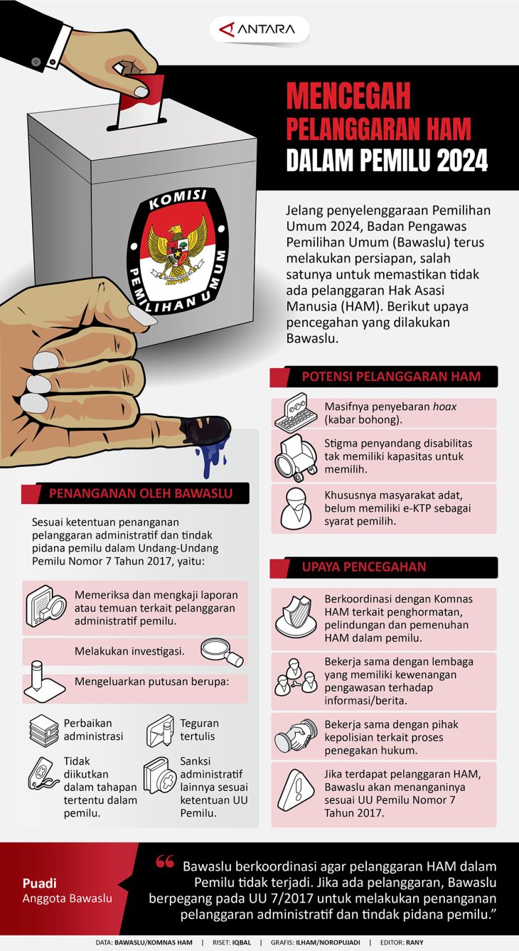 Mencegah pelanggaran HAM dalam Pemilu 2024 Infografik ANTARA News