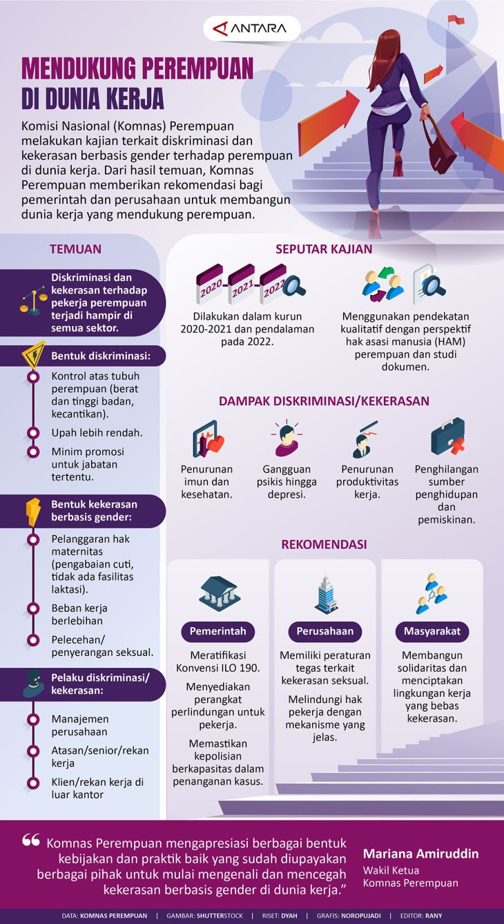 Mendukung Perempuan Di Dunia Kerja - Infografik ANTARA News