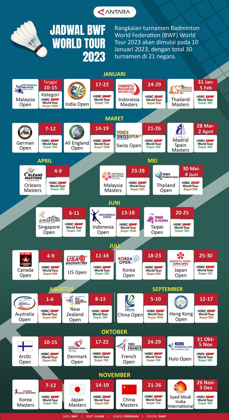 klasemen bwf world tour final 2023