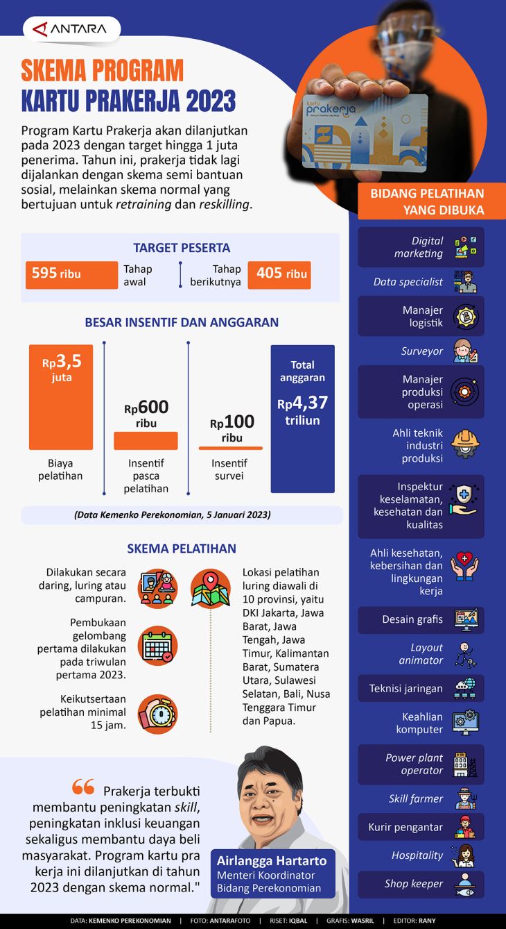 Skema Program Kartu Prakerja Infografik ANTARA News