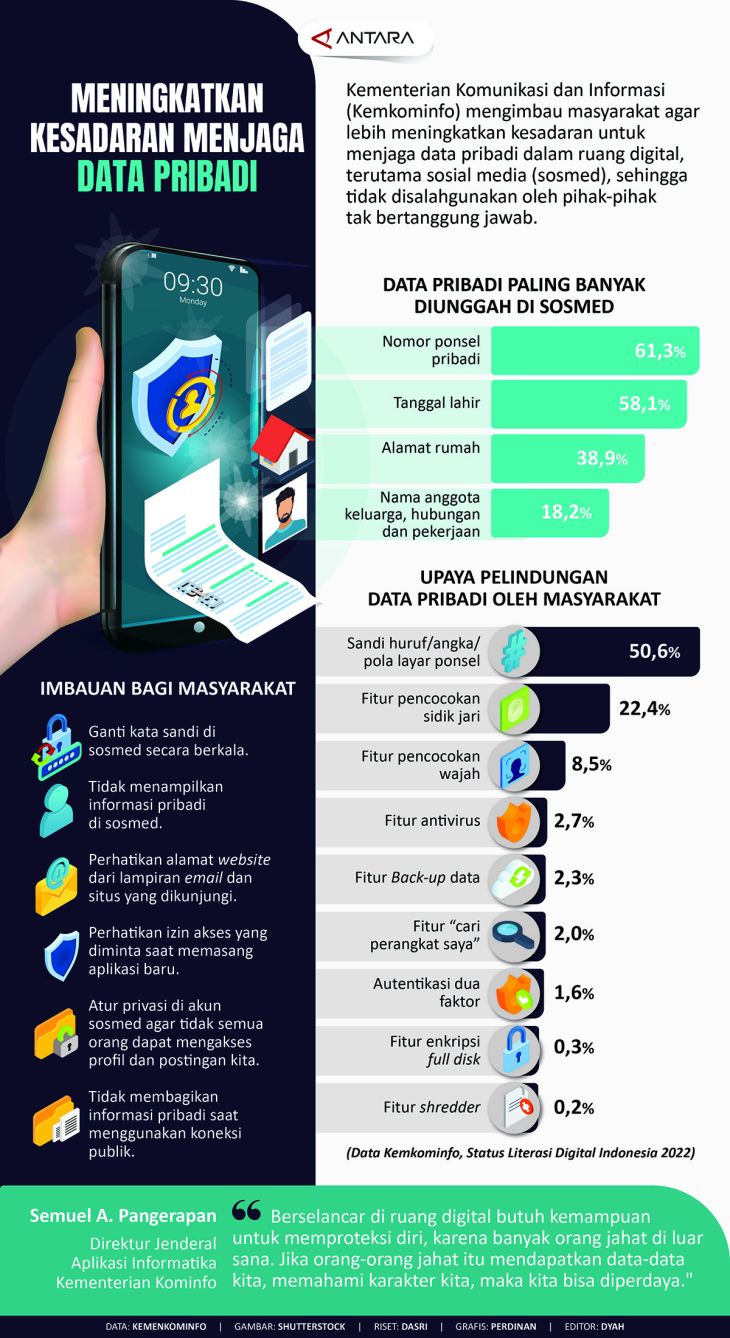 Meningkatkan Kesadaran Menjaga Data Pribadi - Infografik ANTARA News