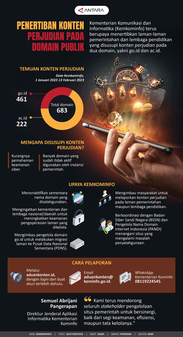 Penertiban Konten Perjudian Pada Domain Publik - Infografik ANTARA News