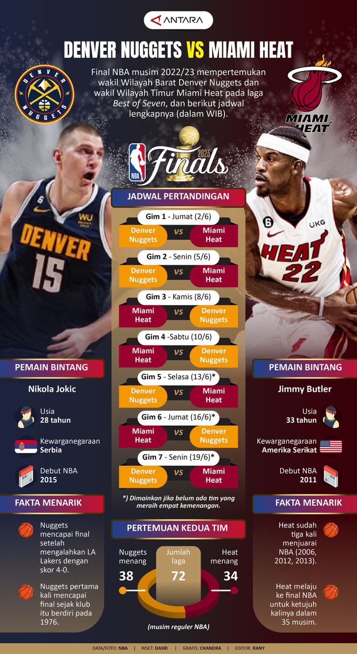 Final NBA 2023 Denver Nuggets Vs Miami Heat Infografik ANTARA News