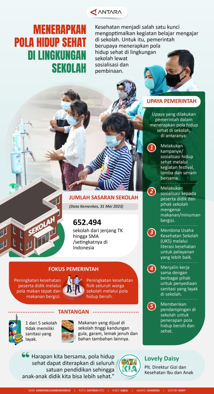 Menerapkan Pola Hidup Sehat Di Lingkungan Sekolah - Infografik ANTARA News