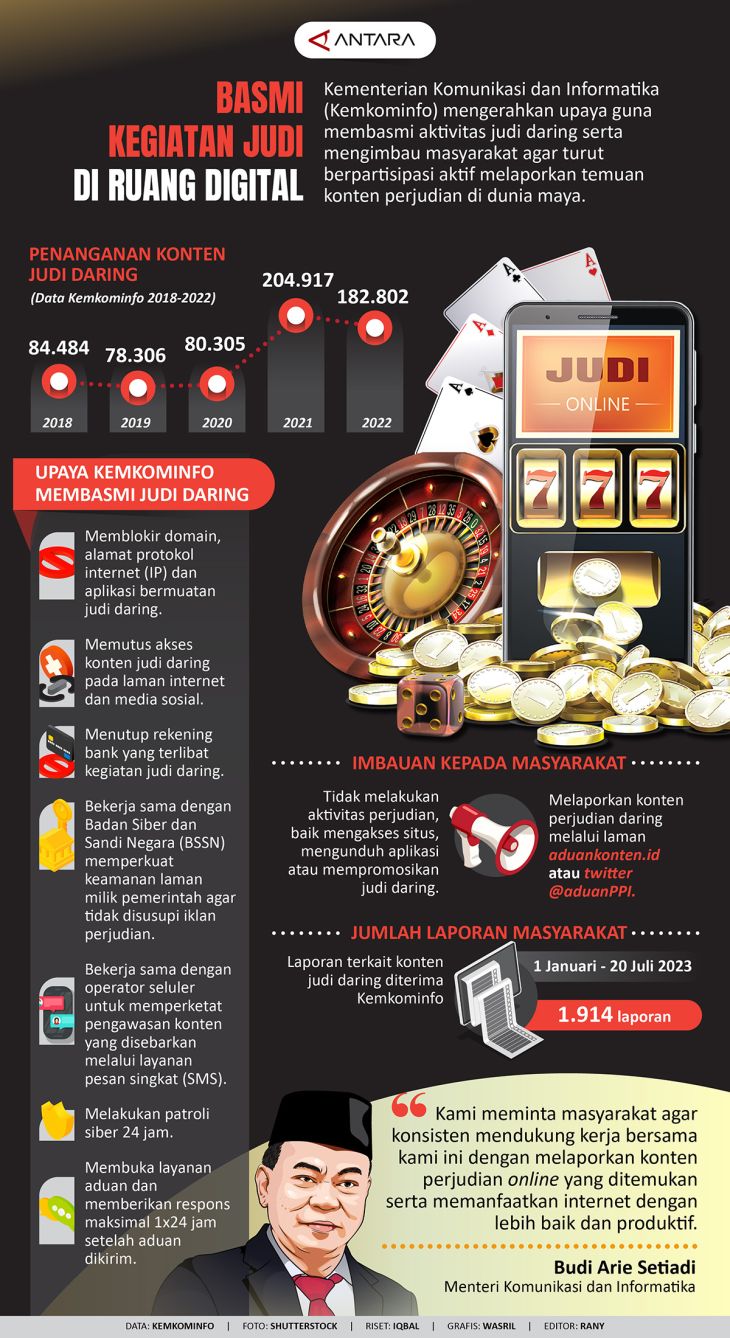 Basmi Perjudian Di Ruang Digital - Infografik ANTARA News