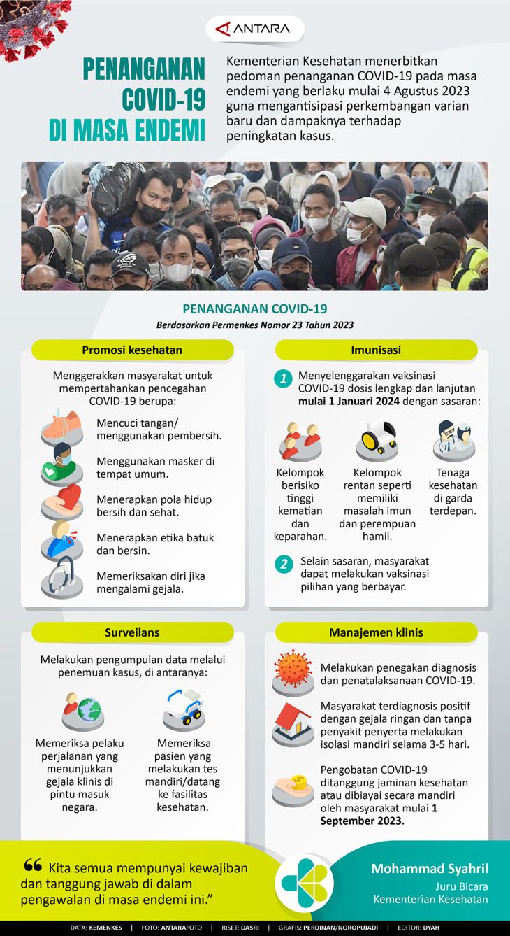 Penanganan COVID-19 Di Masa Endemi - Infografik ANTARA News