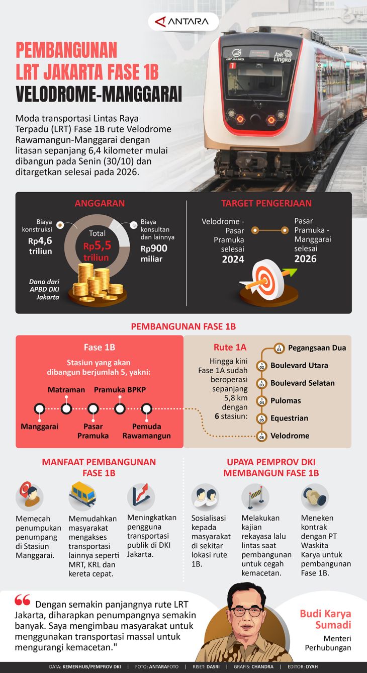 Pembangunan LRT Jakarta Fase 1B Velodrome-Manggarai - ANTARA News