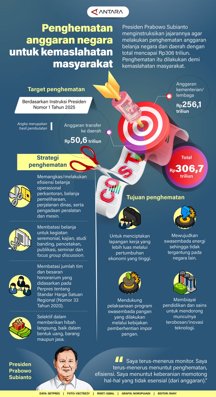 Implementasi Area Intervensi dalam Penghematan Anggaran Negara