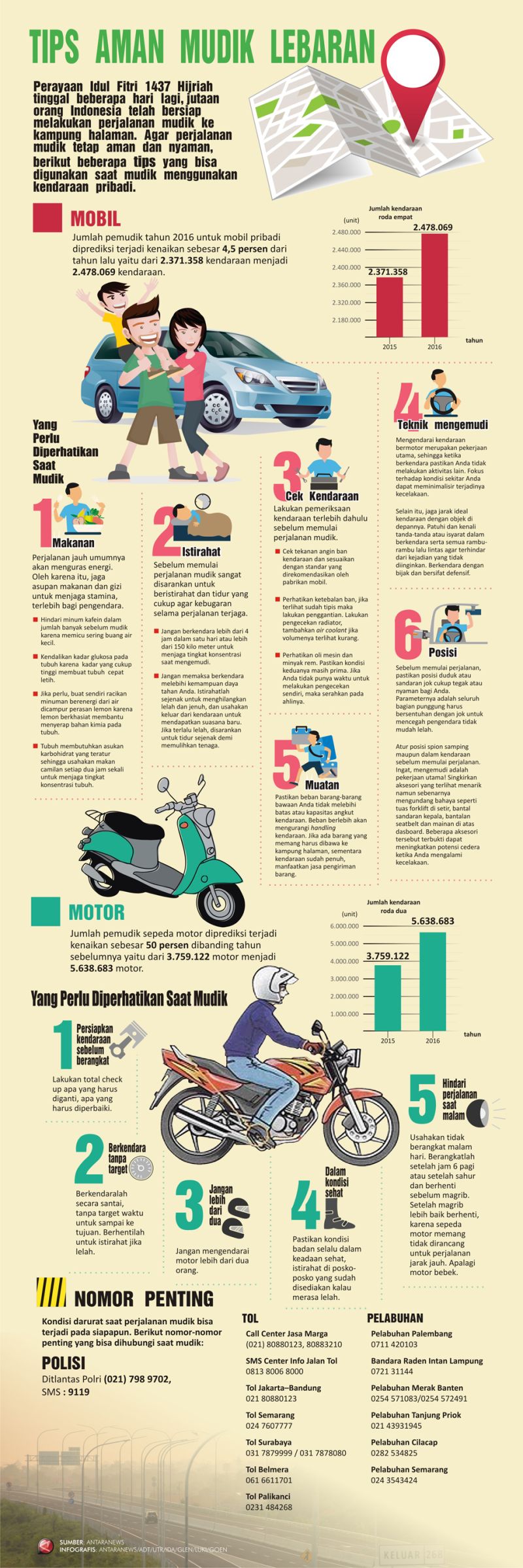 Tips Aman Mudik Lebaran - Infografik ANTARA News