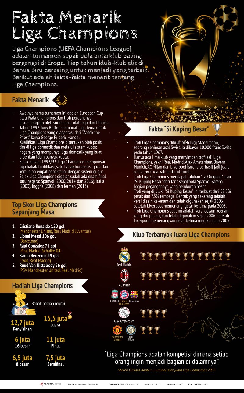 Fakta Menarik Liga Champions Infografik Antara News
