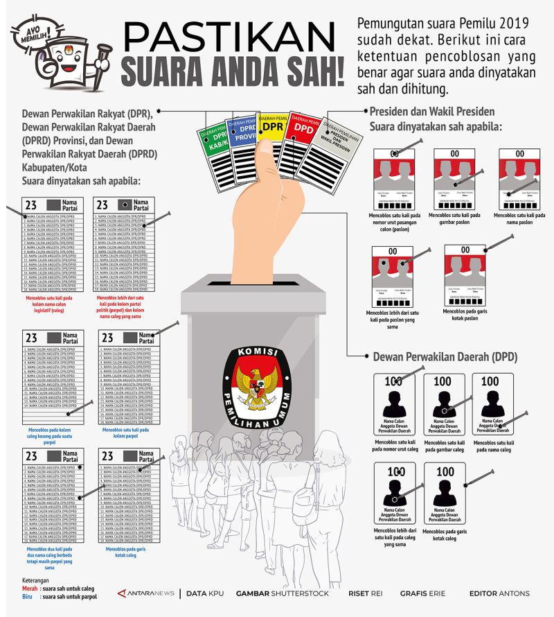 Pastikan Surat Suara Anda Sah Infografik Antara News