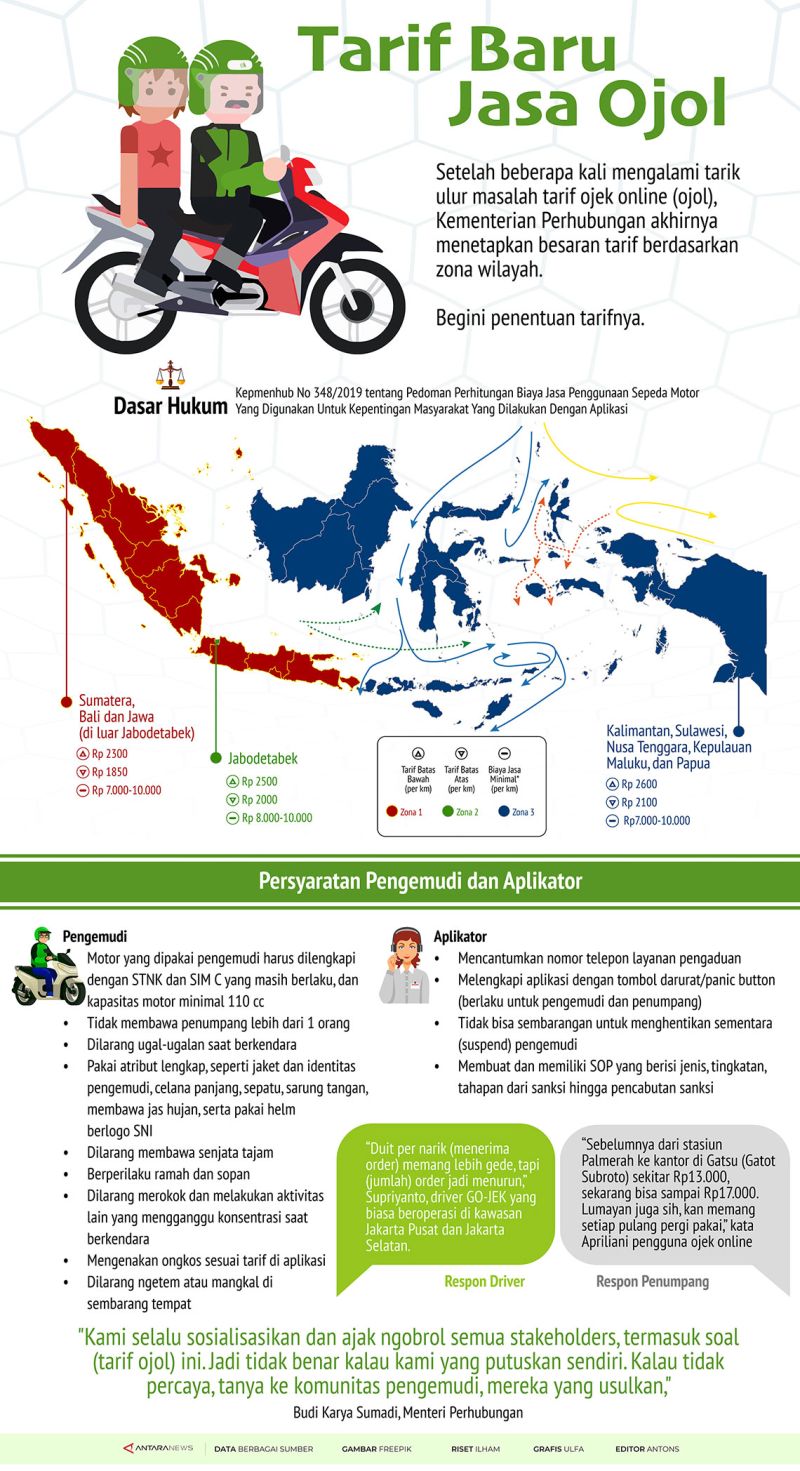 Tarif Baru Ojol - Infografik ANTARA News