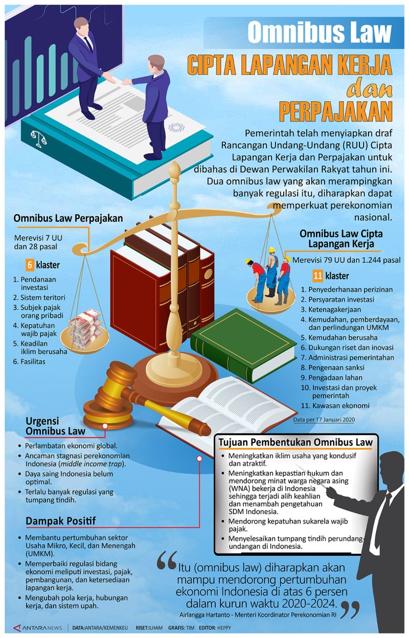 Omnibus Law Cipta Lapangan Kerja Dan Perpajakan - Infografik ANTARA News