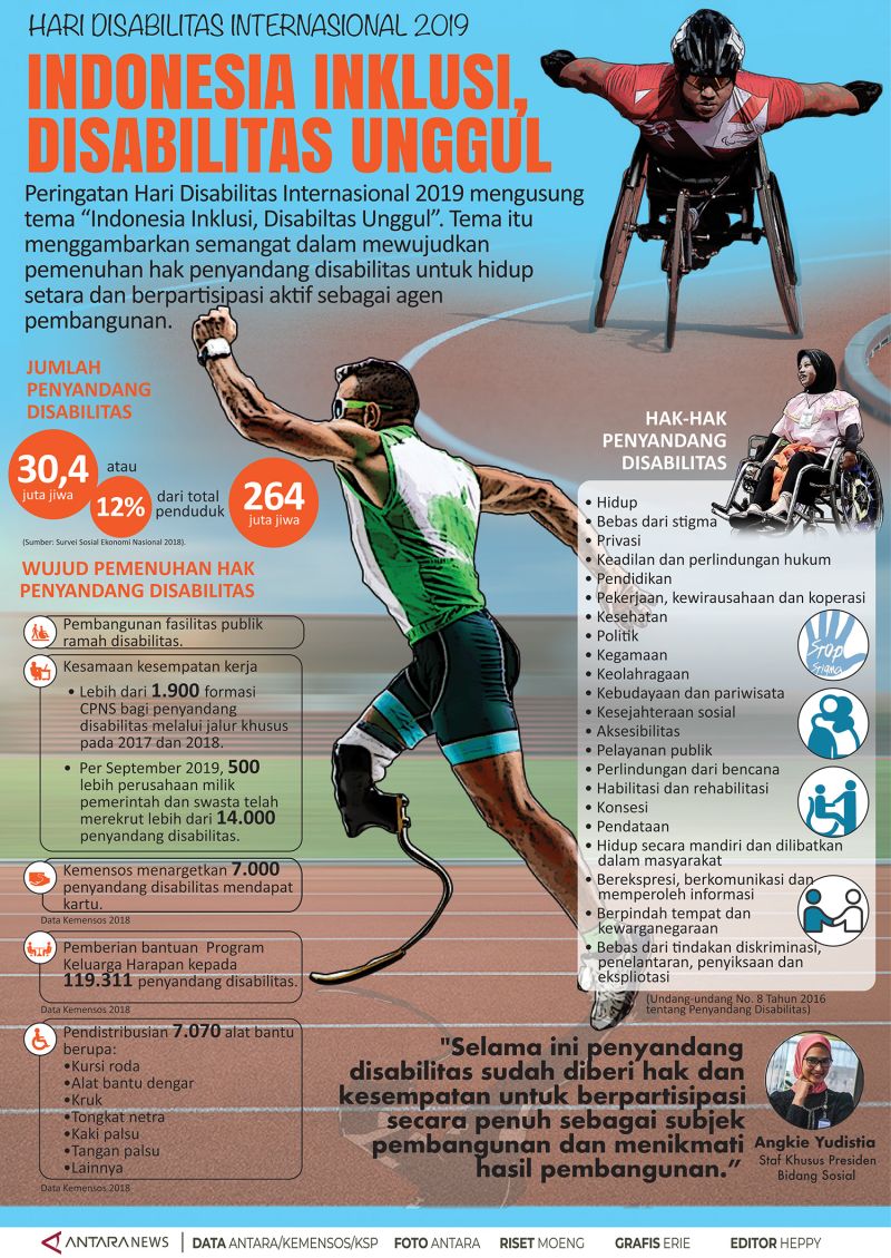 Hari Disabilitas Internasional 2019 - Infografik ANTARA News