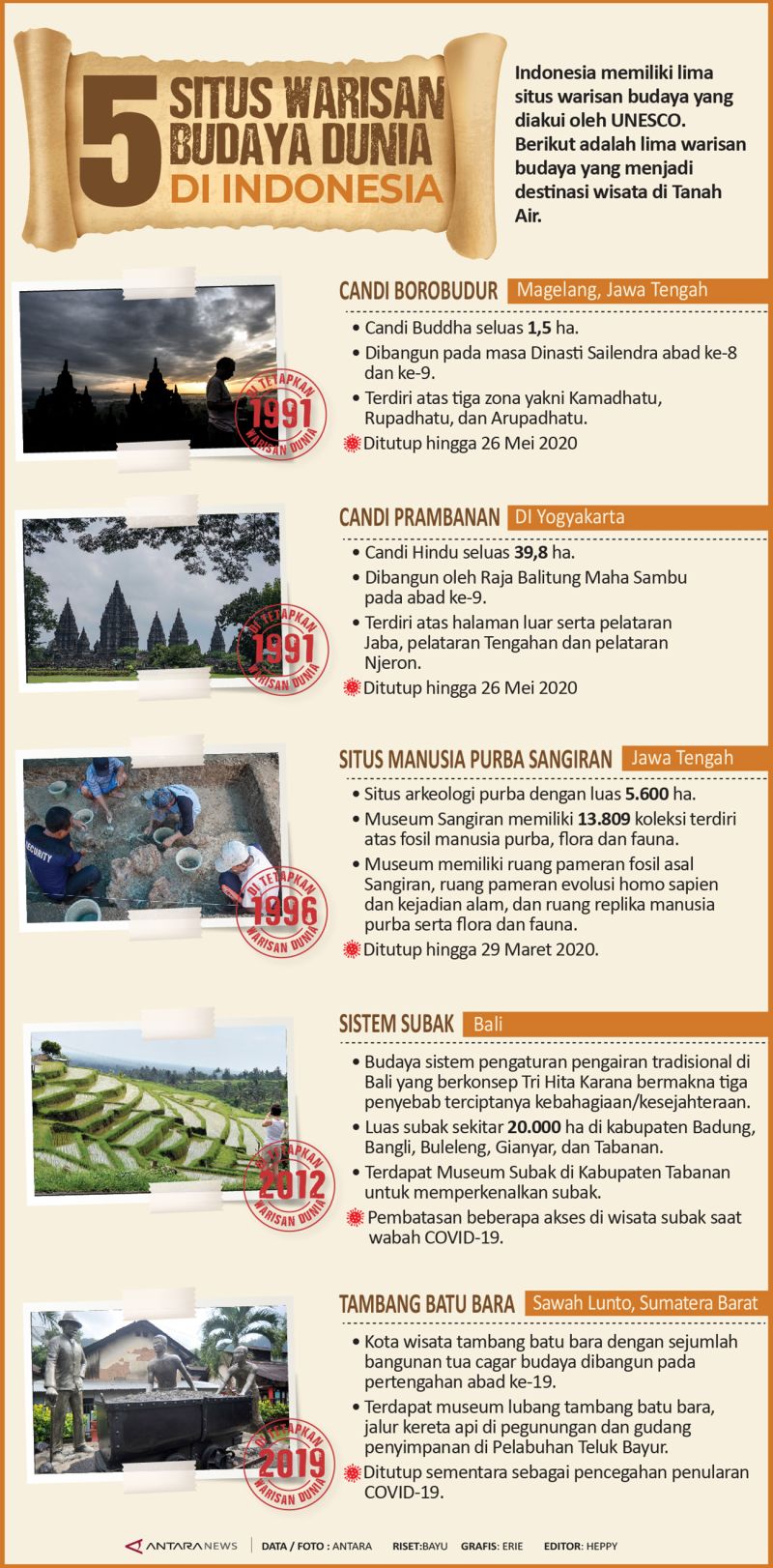 Lima Situs Warisan Budaya Dunia Di Indonesia - Infografik ANTARA News