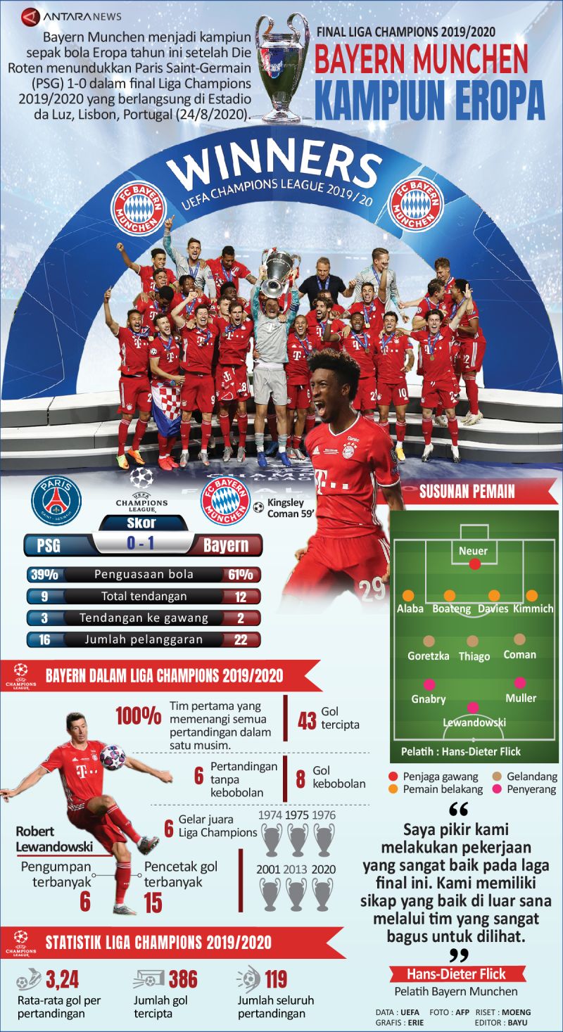 Bayern Munchen Kampiun Eropa - Infografik ANTARA News