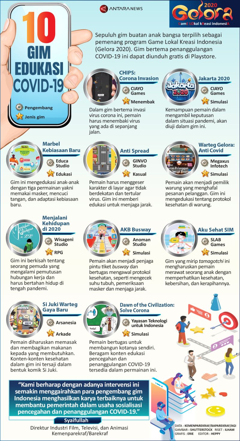 Sepuluh Gim Edukasi COVID-19 - Infografik ANTARA News