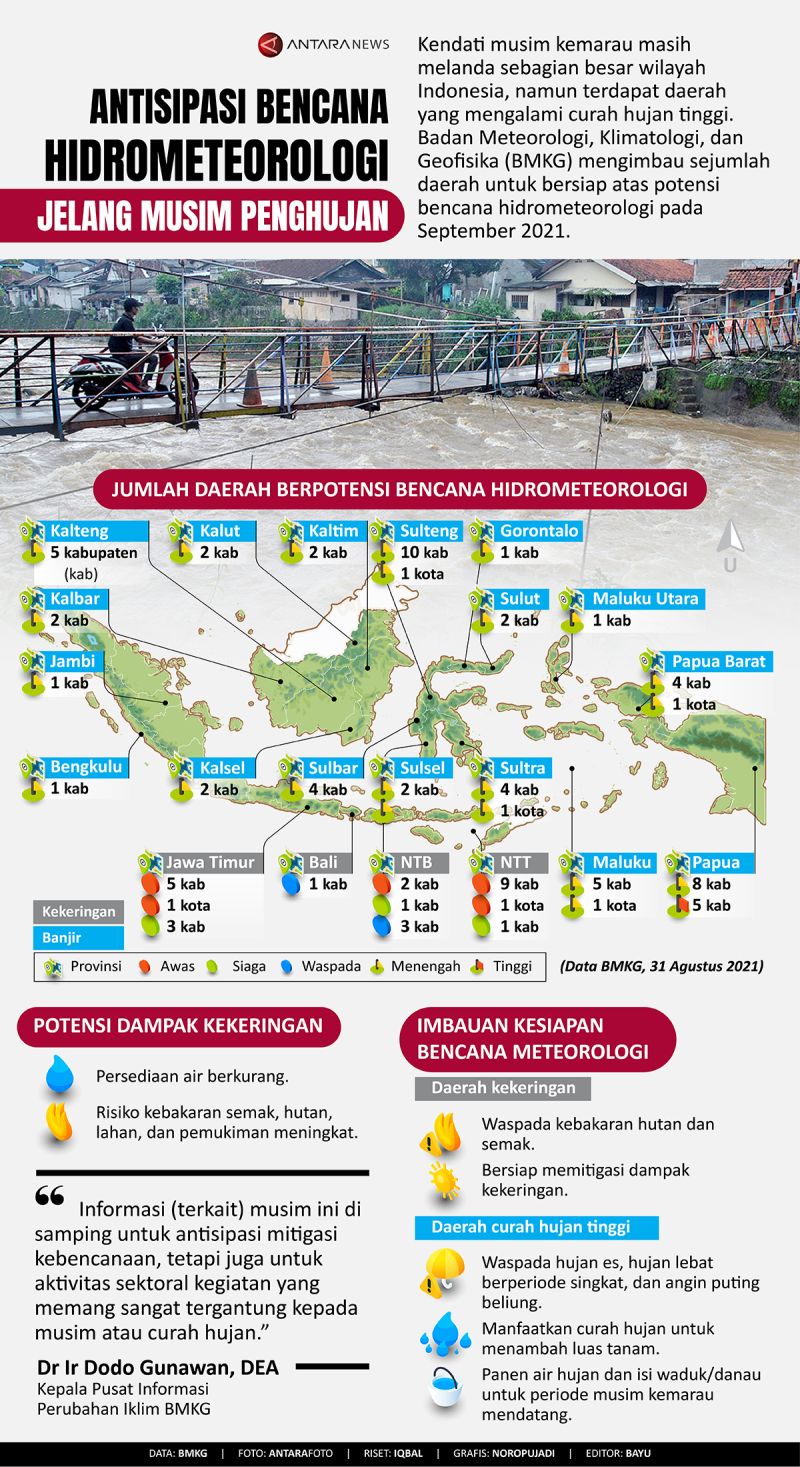 Antisipasi Bencana Hidrometeorologi Jelang Musim Penghujan - Infografik ...