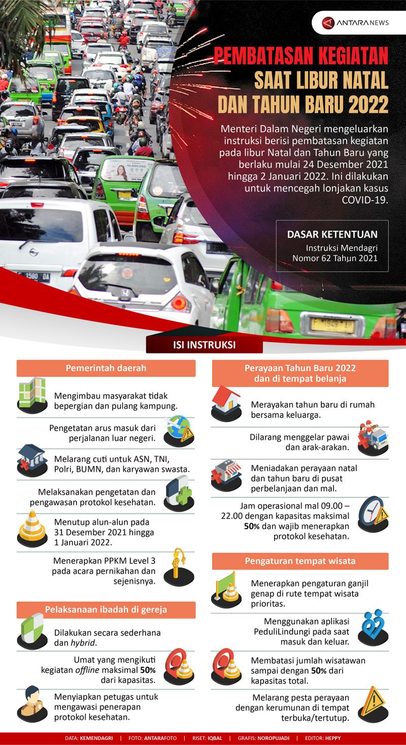 Pembatasan Kegiatan Saat Libur Natal Dan Tahun Baru 2022 Infografik Antara News 2910