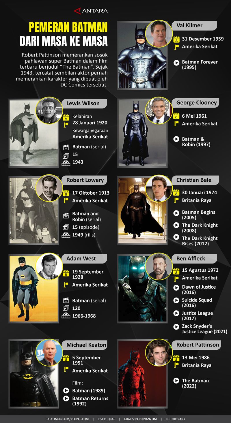 Pemeran Batman Dari Masa Ke Masa - Infografik ANTARA News