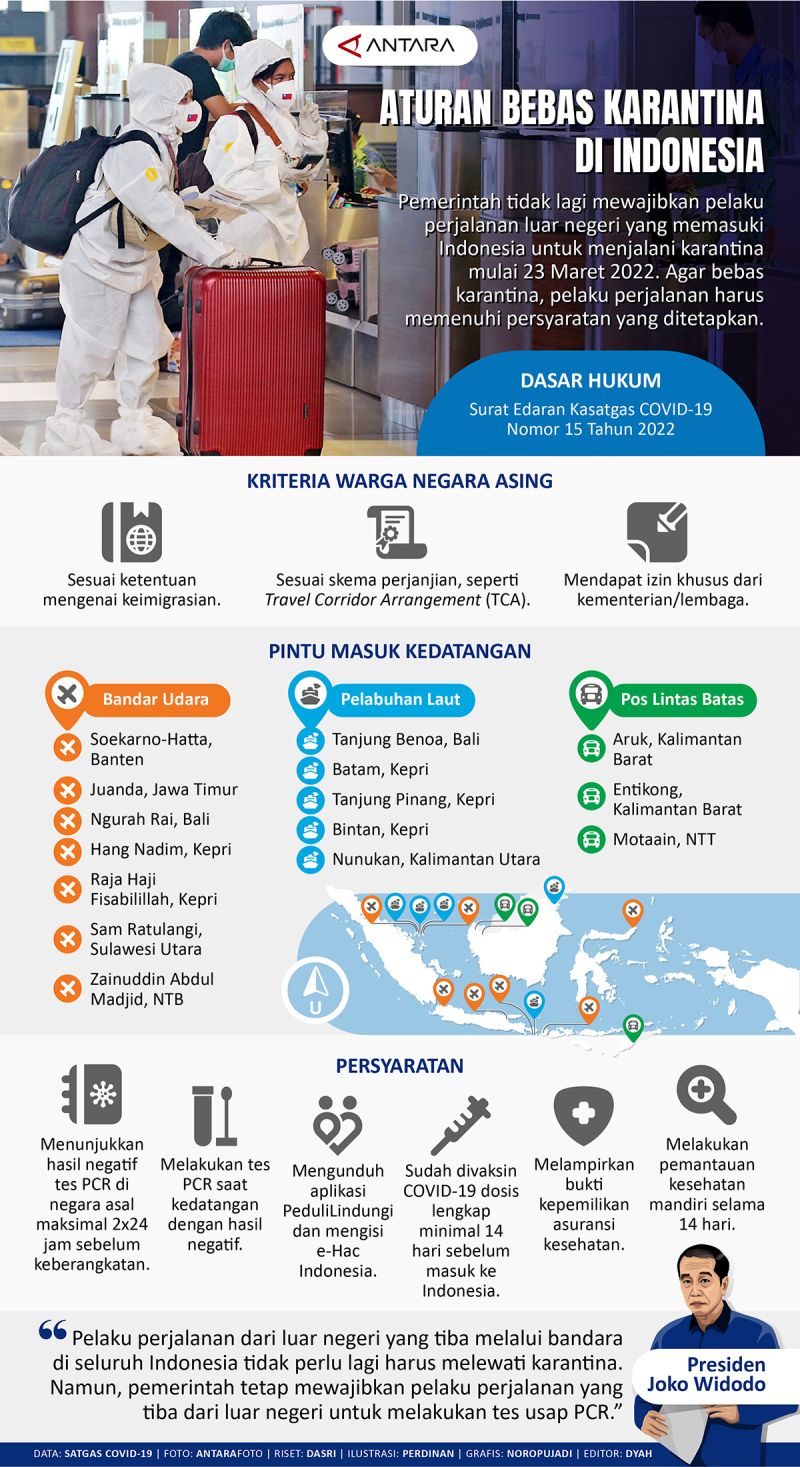 Aturan Bebas Karantina Di Indonesia - Infografik ANTARA News