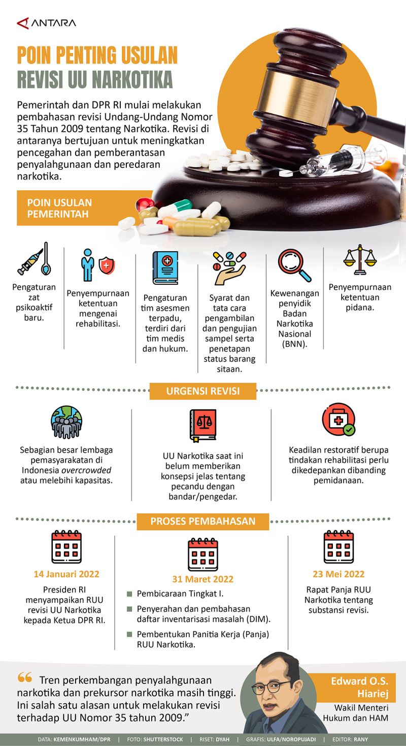 Poin Penting Usulan Revisi UU Narkotika - Infografik ANTARA News