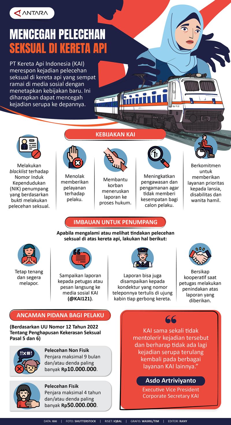 Mencegah pelecehan seksual di kereta api - Infografik ANTARA News