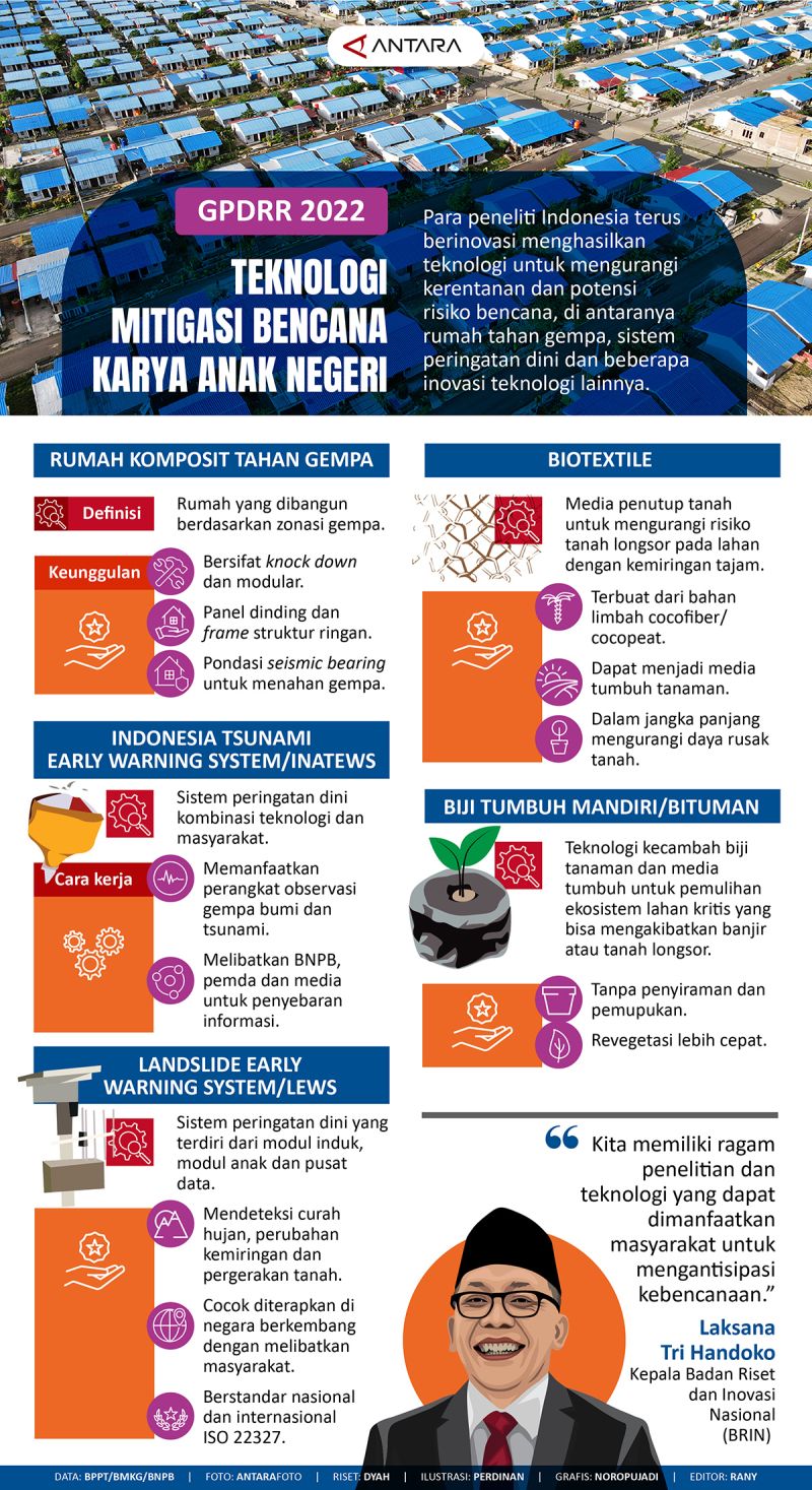 Teknologi Mitigasi Bencana Karya Anak Negeri - Infografik ANTARA News