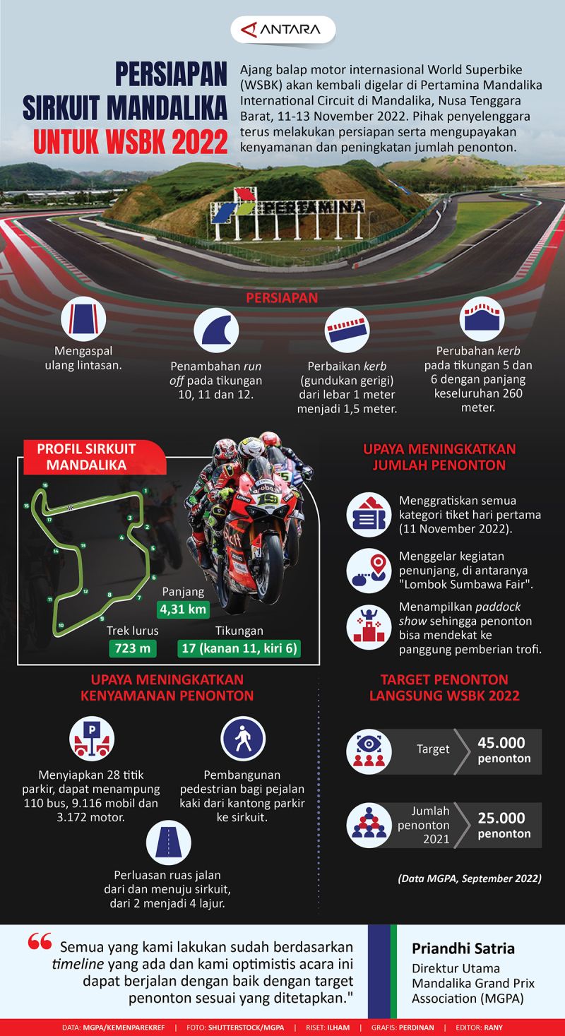 Persiapan Sirkuit Mandalika Untuk Wsbk 2022 Infografik Antara News