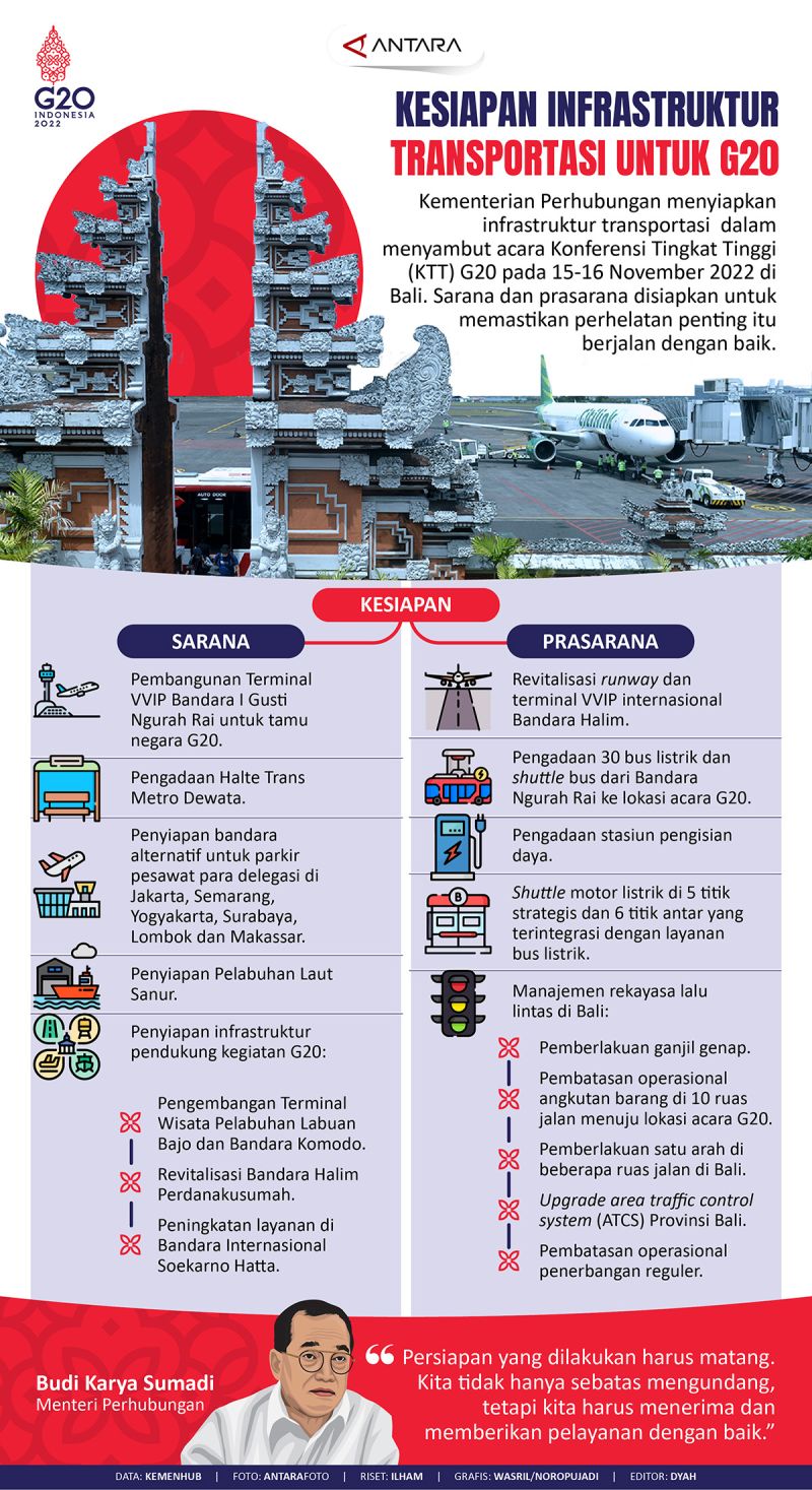 Kesiapan Infrastruktur Transportasi Untuk G20 - Infografik ANTARA News