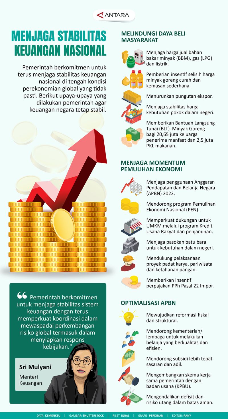 https://cdn.antaranews.com/cache/infografis/800x533/2022/11/09/20221109menjaga-stabilitas-keuangan-nasional.jpg?utm_source=chatgpt.com