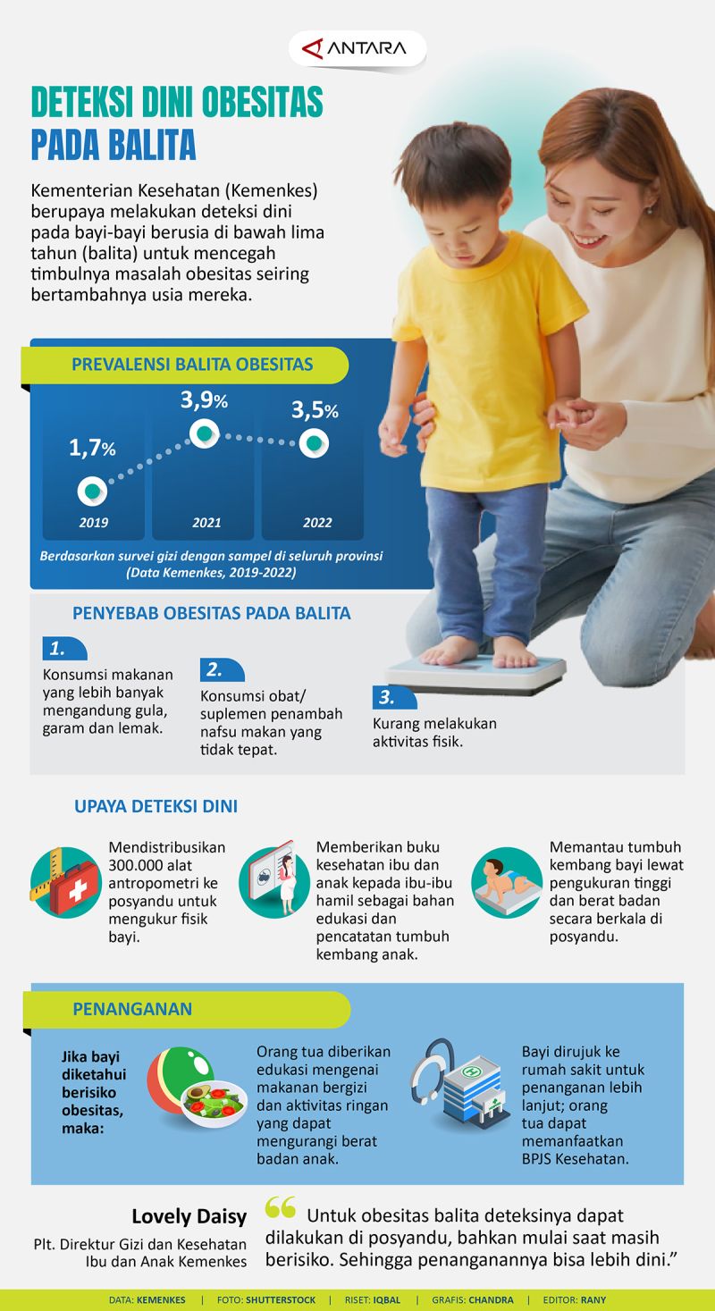 Deteksi Dini Obesitas Pada Balita - Infografik ANTARA News