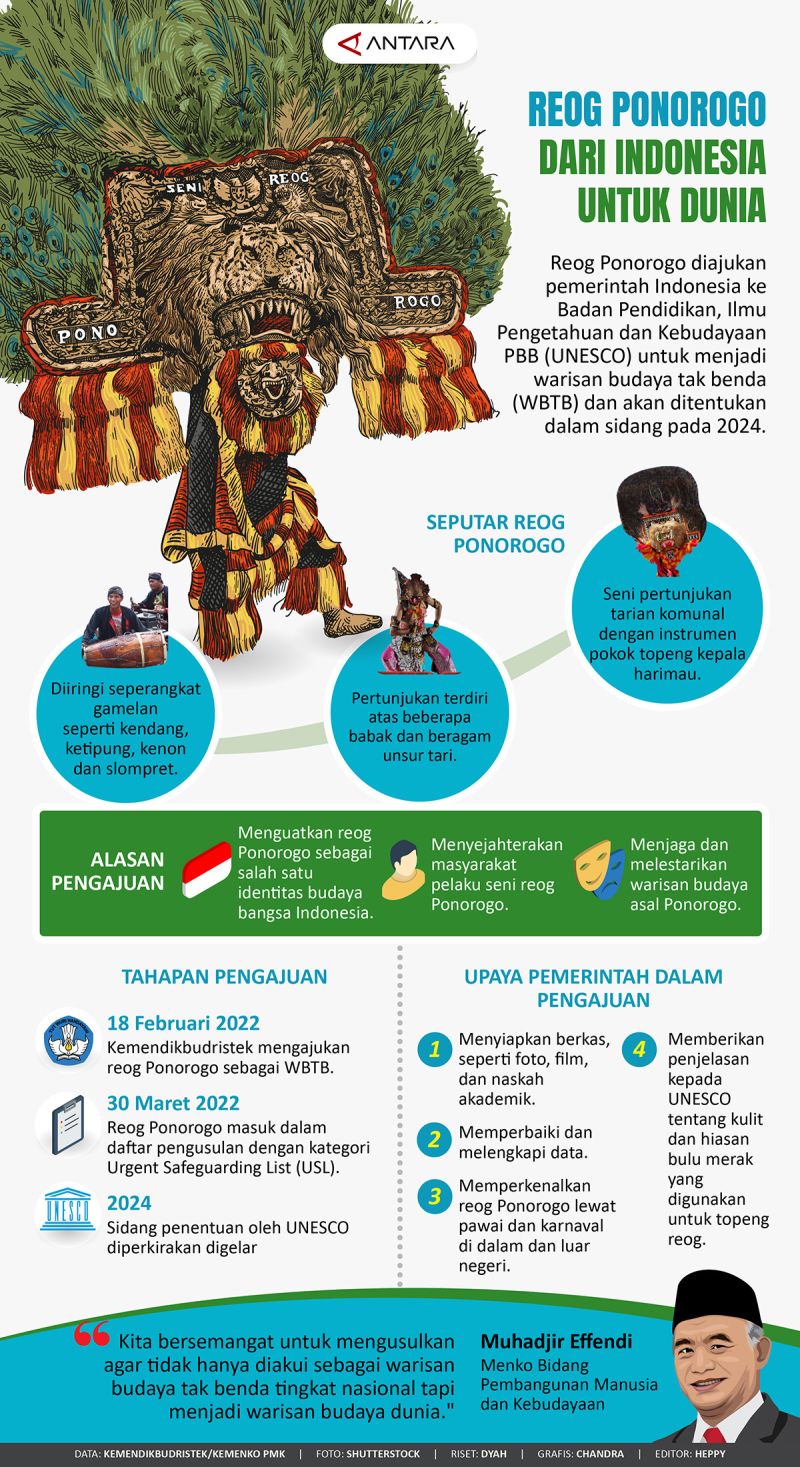 Reog Ponorogo Dari Indonesia Untuk Dunia - Infografik ANTARA News