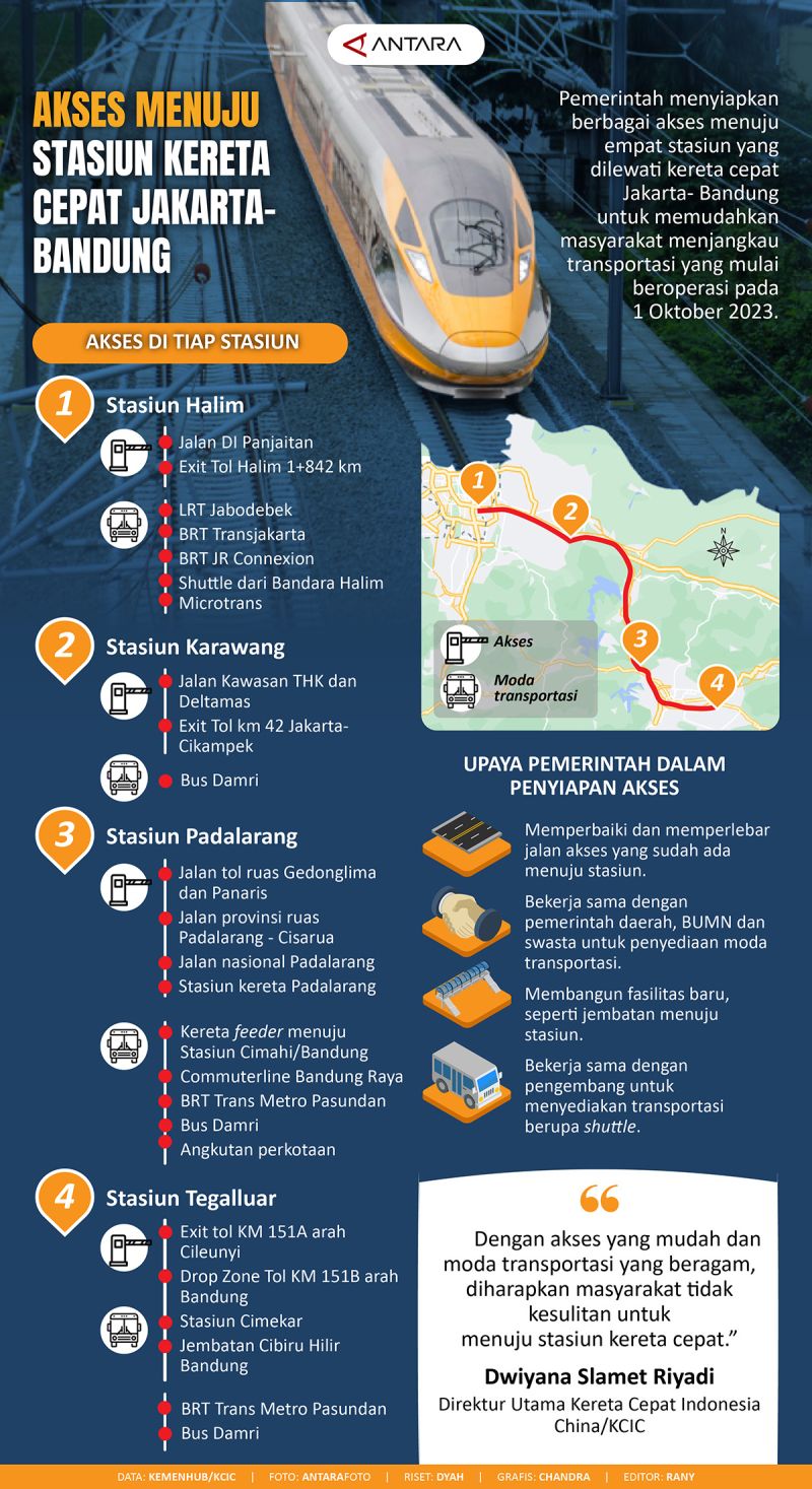 Akses Menuju Stasiun Kereta Cepat Jakarta Bandung Infografik Antara News