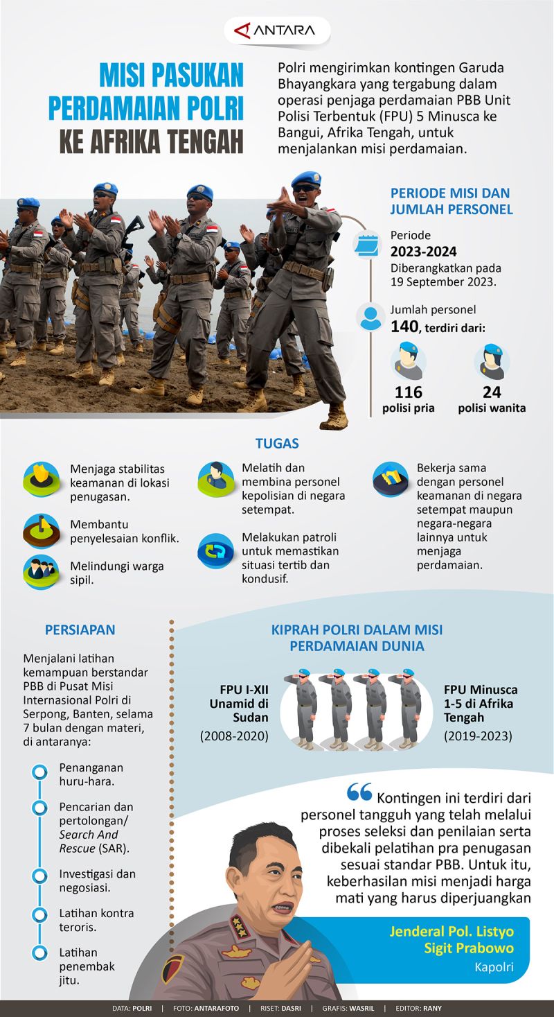 Misi Pasukan Perdamaian Polri Ke Afrika Tengah - Infografik ANTARA News