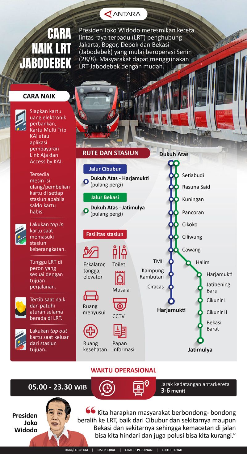 Cara Naik Lrt Jabodebek Infografik Antara News