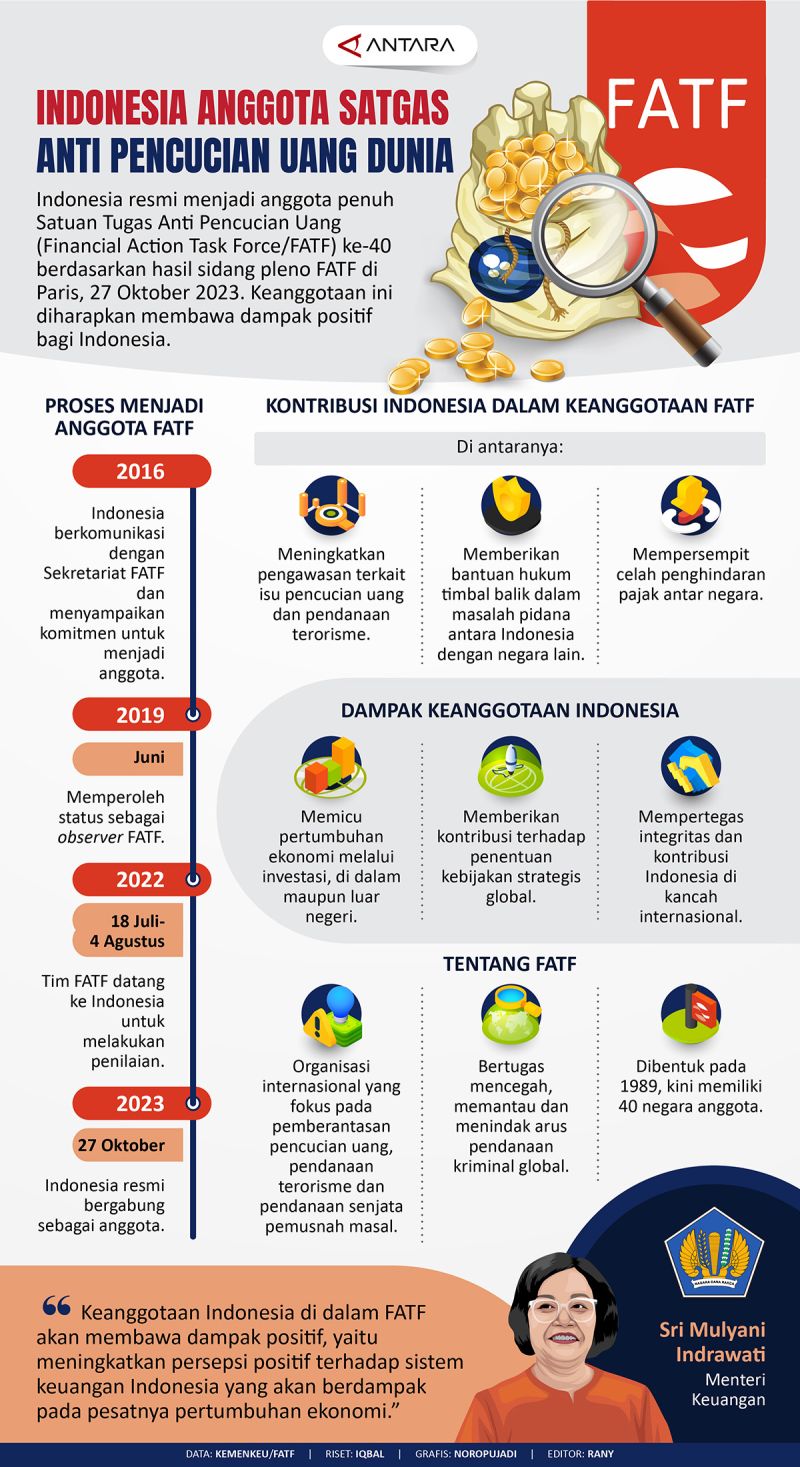 Indonesia Anggota Satgas Anti Pencucian Uang Dunia - Infografik ANTARA News