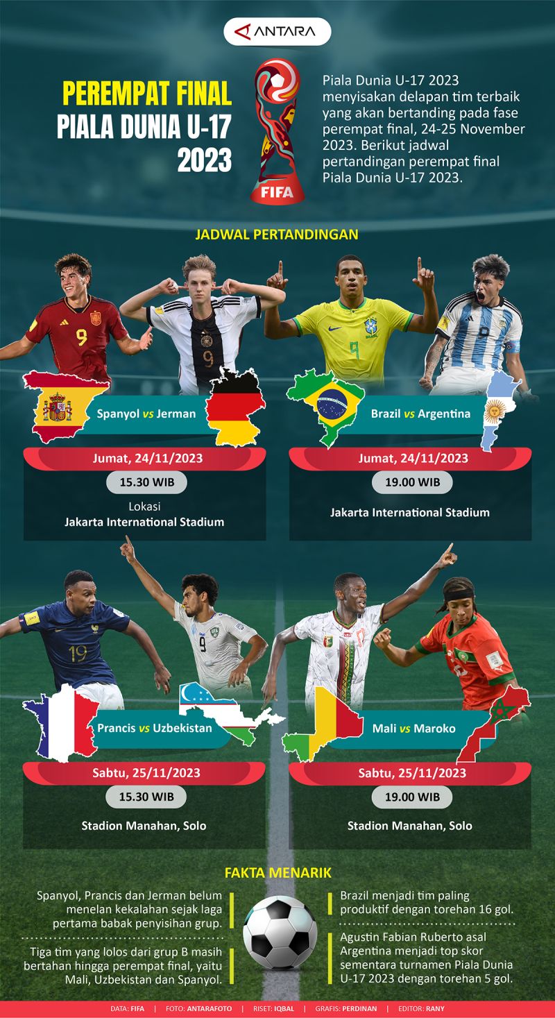 Perempat Final Piala Dunia U 17 2023 Infografik Antara News