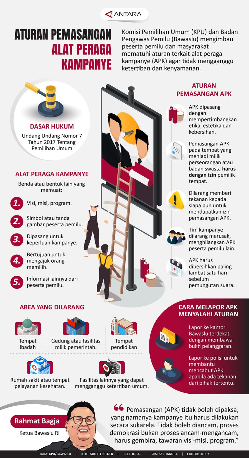 Aturan Pemasangan Alat Peraga Kampanye Infografik Antara News 